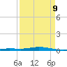 Toms Harbor Cut tide chart for Thursday, April 9, 2026