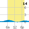 Toms Harbor Cut tide chart for Thursday, May 14, 2026
