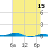 Toms Harbor Cut tide chart for Friday, May 15, 2026