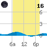 Toms Harbor Cut tide chart for Saturday, May 16, 2026