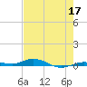 Toms Harbor Cut tide chart for Sunday, May 17, 2026