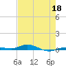 Toms Harbor Cut tide chart for Monday, May 18, 2026