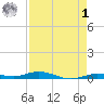 Toms Harbor Cut tide chart for Friday, May 1, 2026