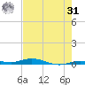 Toms Harbor Cut tide chart for Sunday, May 31, 2026