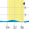 Toms Harbor Cut tide chart for Monday, May 4, 2026