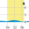 Toms Harbor Cut tide chart for Wednesday, May 6, 2026