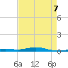 Toms Harbor Cut tide chart for Thursday, May 7, 2026