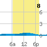 Toms Harbor Cut tide chart for Friday, May 8, 2026