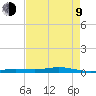 Toms Harbor Cut tide chart for Saturday, May 9, 2026