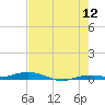 Toms Harbor Cut tide chart for Friday, June 12, 2026