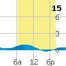 Toms Harbor Cut tide chart for Monday, June 15, 2026