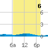 Toms Harbor Cut tide chart for Saturday, June 6, 2026