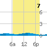 Toms Harbor Cut tide chart for Sunday, June 7, 2026
