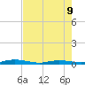 Toms Harbor Cut tide chart for Tuesday, June 9, 2026