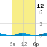 Toms River tide chart for Friday, March 12, 2021