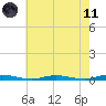 Toms River tide chart for Tuesday, May 11, 2021