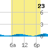 Toms River tide chart for Sunday, May 23, 2021