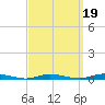Toms River tide chart for Sunday, September 19, 2021