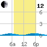 Toms River tide chart for Tuesday, October 12, 2021