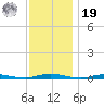Toms River tide chart for Friday, November 19, 2021