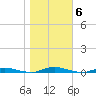 Toms River tide chart for Saturday, November 6, 2021