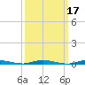 Toms River tide chart for Thursday, March 17, 2022