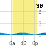 Toms River tide chart for Wednesday, March 30, 2022