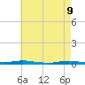 Toms River tide chart for Monday, May 9, 2022