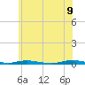 Toms River tide chart for Thursday, June 9, 2022