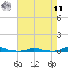 Toms River tide chart for Thursday, August 11, 2022