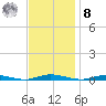 Toms River tide chart for Tuesday, November 8, 2022