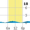 Toms River tide chart for Saturday, February 18, 2023