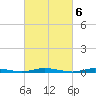 Toms River tide chart for Monday, March 6, 2023