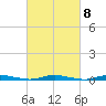 Toms River tide chart for Wednesday, March 8, 2023