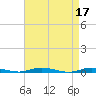 Toms River tide chart for Monday, April 17, 2023