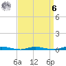 Toms River tide chart for Thursday, April 6, 2023