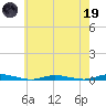 Toms River tide chart for Friday, May 19, 2023