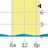 Toms River tide chart for Thursday, May 4, 2023