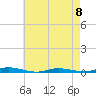 Toms River tide chart for Monday, May 8, 2023