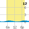 Toms River tide chart for Monday, June 12, 2023