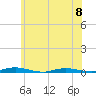 Toms River tide chart for Thursday, June 8, 2023