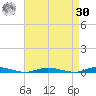 Toms River tide chart for Wednesday, August 30, 2023