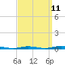 Toms River tide chart for Monday, September 11, 2023