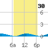 Toms River tide chart for Saturday, September 30, 2023