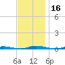 Toms River tide chart for Thursday, November 16, 2023