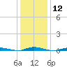 Toms River tide chart for Friday, January 12, 2024