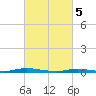 Toms River tide chart for Tuesday, March 5, 2024