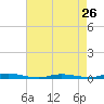 Toms River tide chart for Friday, April 26, 2024