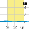 Toms River tide chart for Tuesday, April 30, 2024