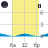 Toms River tide chart for Monday, April 8, 2024